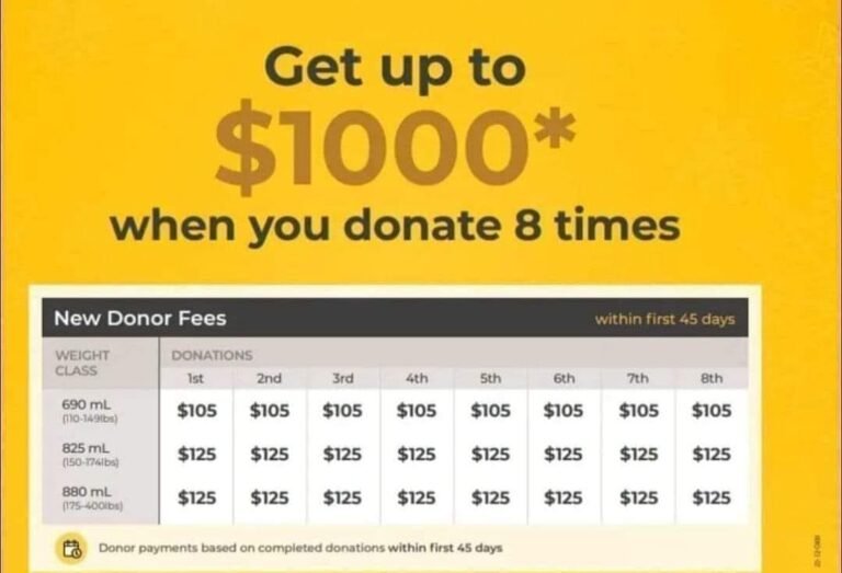 How Much Does BioLife’s Pay New Donors in 2025