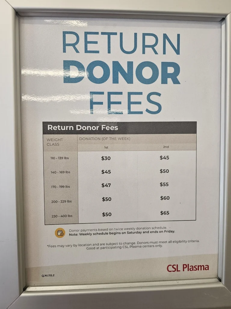 How much does csl plasma pay for returning donors pay chart 2025/January (1)