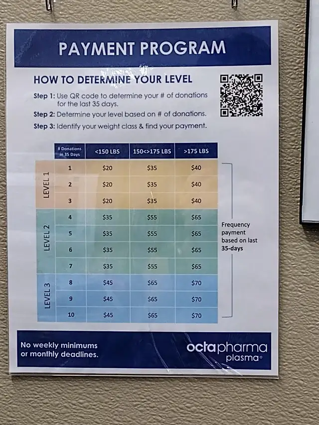 ohow much does ctapharma pay by weight